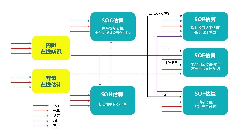 高精度核心算法