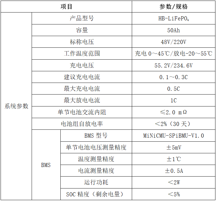 海博便攜式鋰電池組參數(shù).png