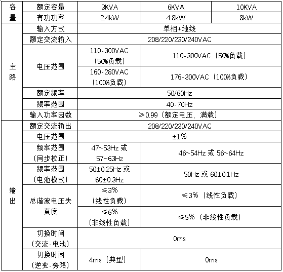 HB-H2000系列UPS規(guī)格