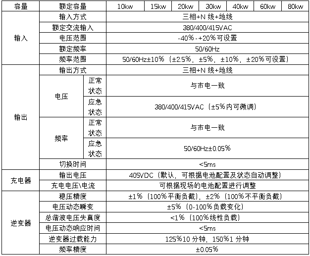 HB-E6000系列EPS技術(shù)規(guī)格