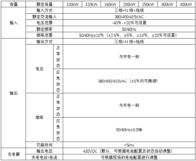 HB-E6000系列EPS技術(shù)規(guī)格