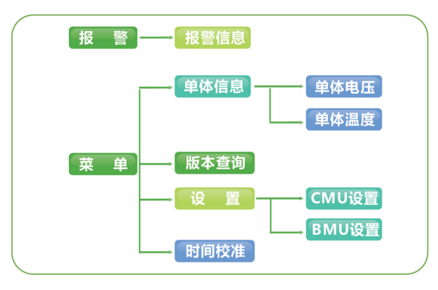 電池組信息