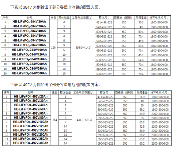 UPS/EPS電池參數(shù)